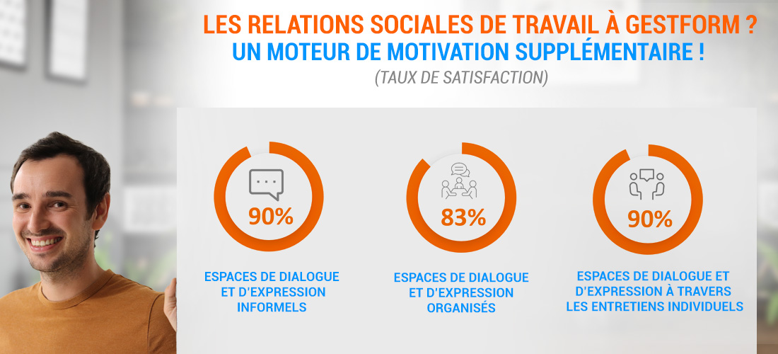 Les relations sociales de travail à GESTFORM