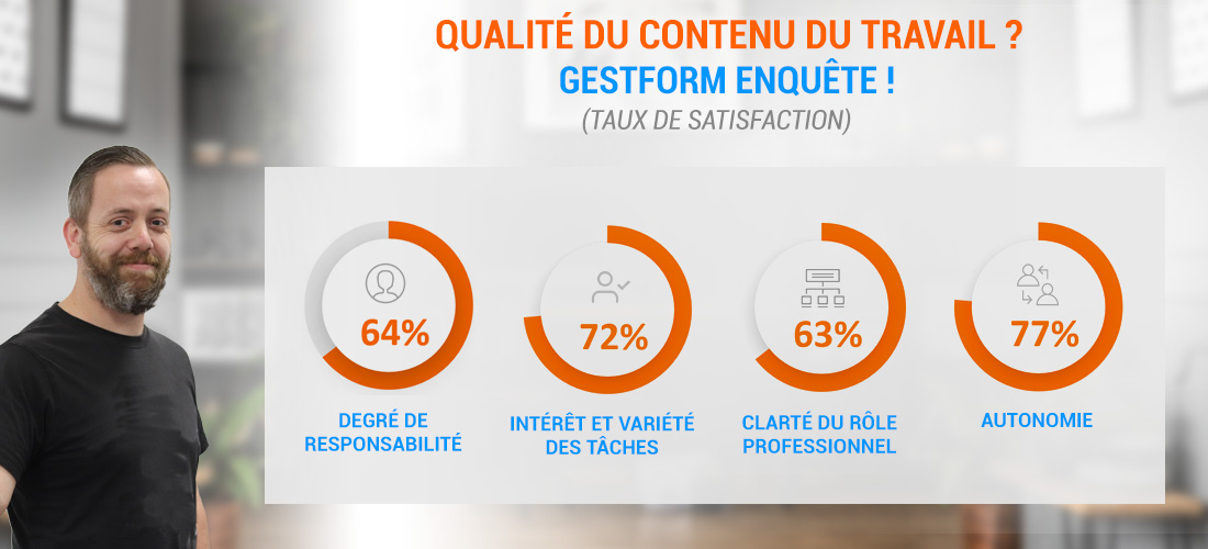 Qualité du contenu de travail ? GESTFORM enquête !